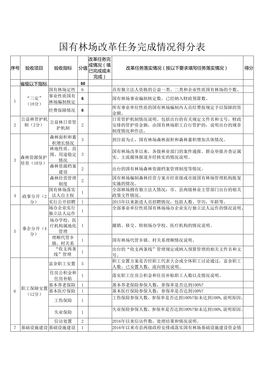 关于全面完成国有林场改革任务的承诺函模板.docx_第3页