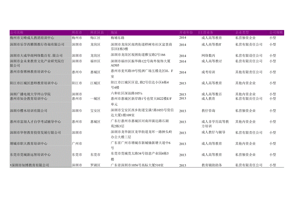 广东省成人高等教育学院名录2018版279家.docx_第2页