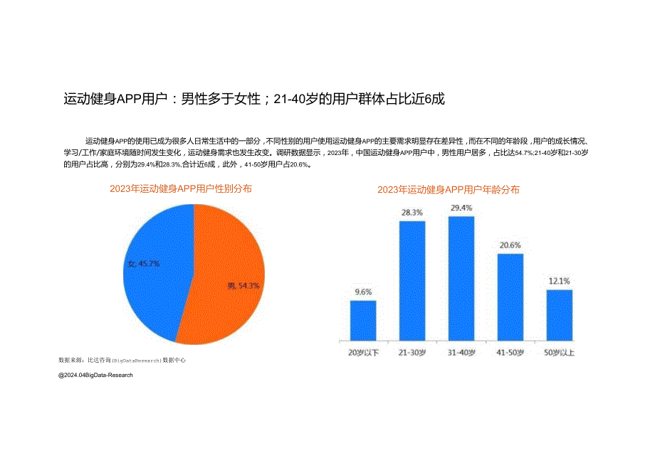 2023年中国运动健身APP市场研究报告.docx_第3页