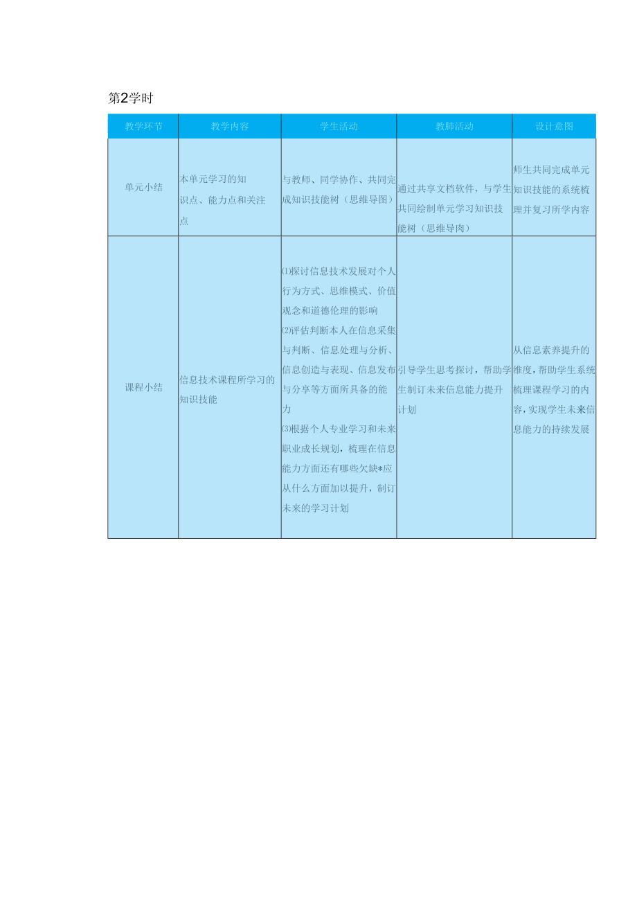 高教版信息技术《8.2 探寻机器人 任务2 畅想未来世界 》教案.docx_第1页