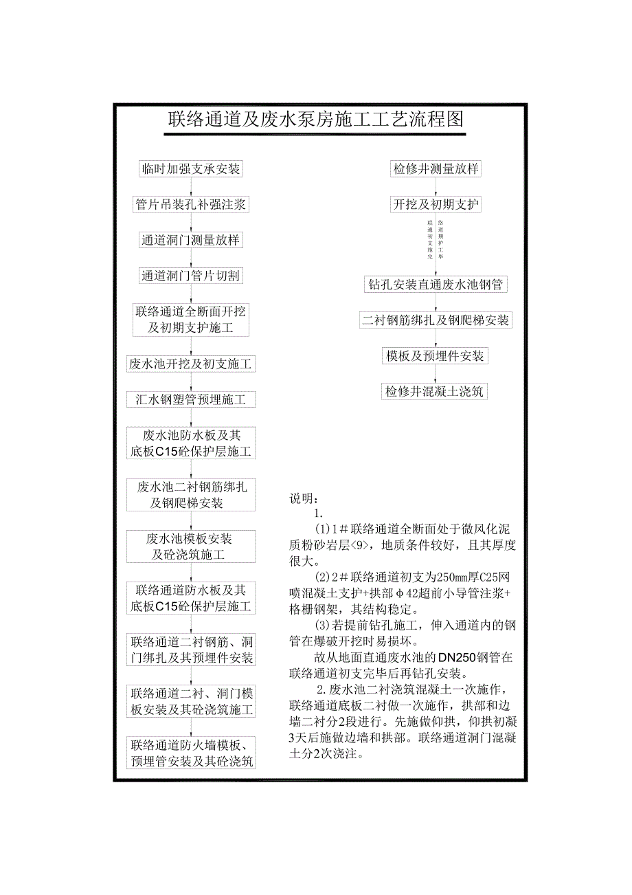 废水泵房施工方案#多图.doc_第3页