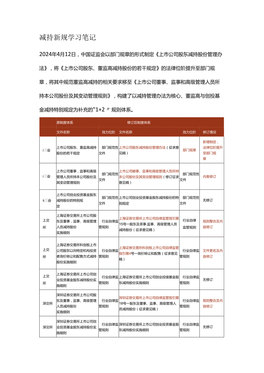 减持新规学习笔记.docx_第1页