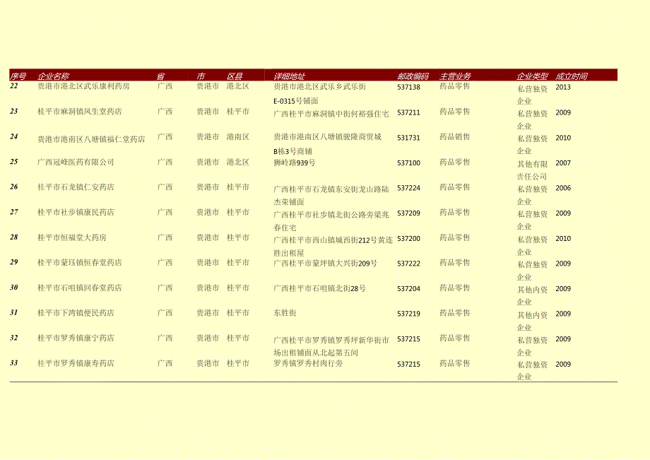 贵港市药房名录578家.docx_第3页