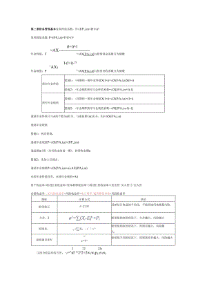 中级财务管理公式.docx