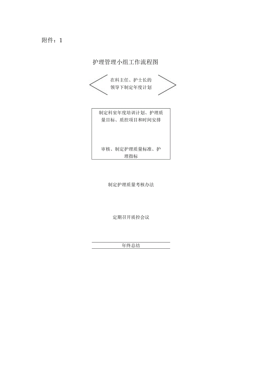 护理管理小组工作职责.docx_第3页