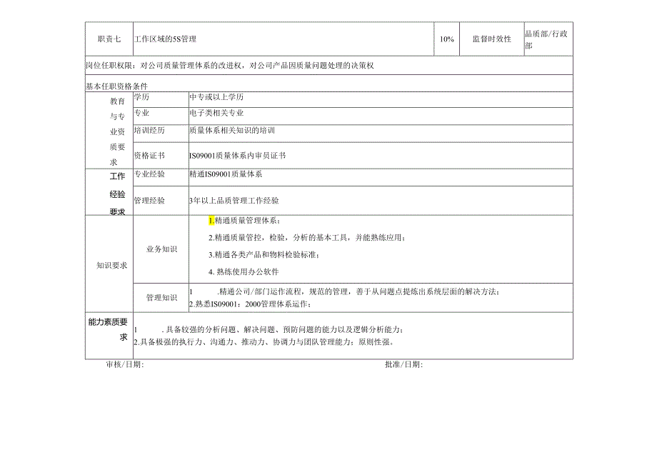 IQC组长岗位说明书.docx_第2页