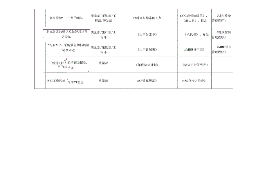 IQC组长岗位说明书.docx_第3页