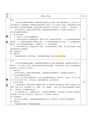 2月优质护理检查汇总.docx