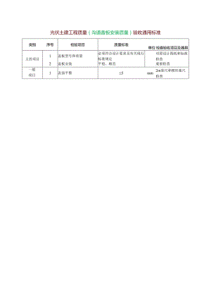 光伏土建工程质量{沟道盖板安装质量}验收通用标准.docx