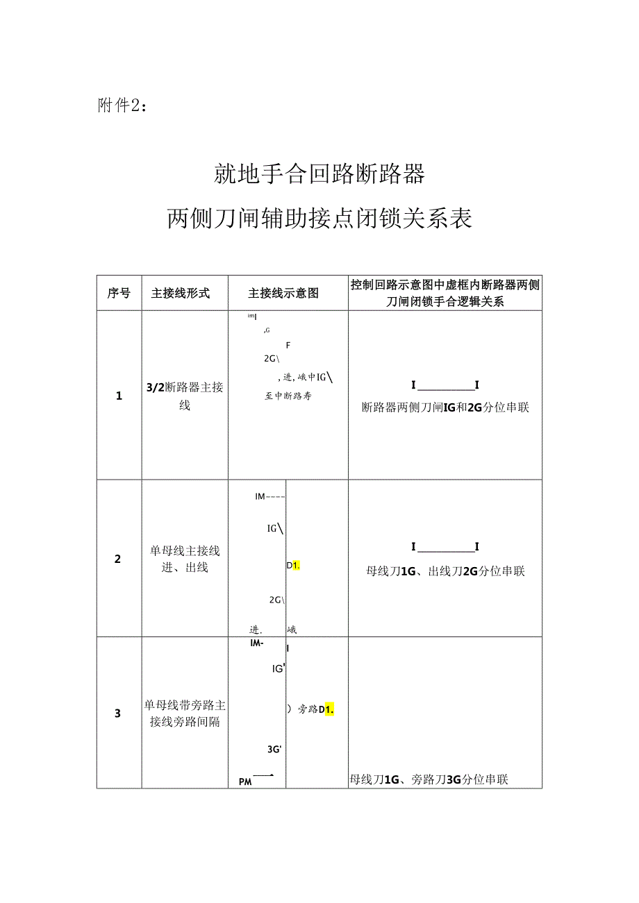 广电生部[2010]210号文 附件：就地手 合回路断路器两侧刀闸辅助接点闭锁关系表.docx_第1页