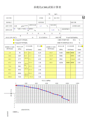 承载比(CBR)试验计算表.docx