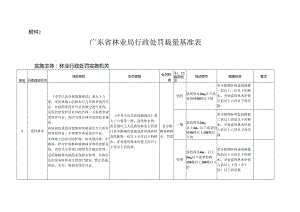 广东省林业局行政处罚裁量基准表.docx