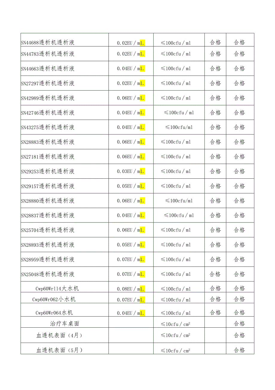 医疗质量与安全改进记录（2021年二季度） -.docx_第3页