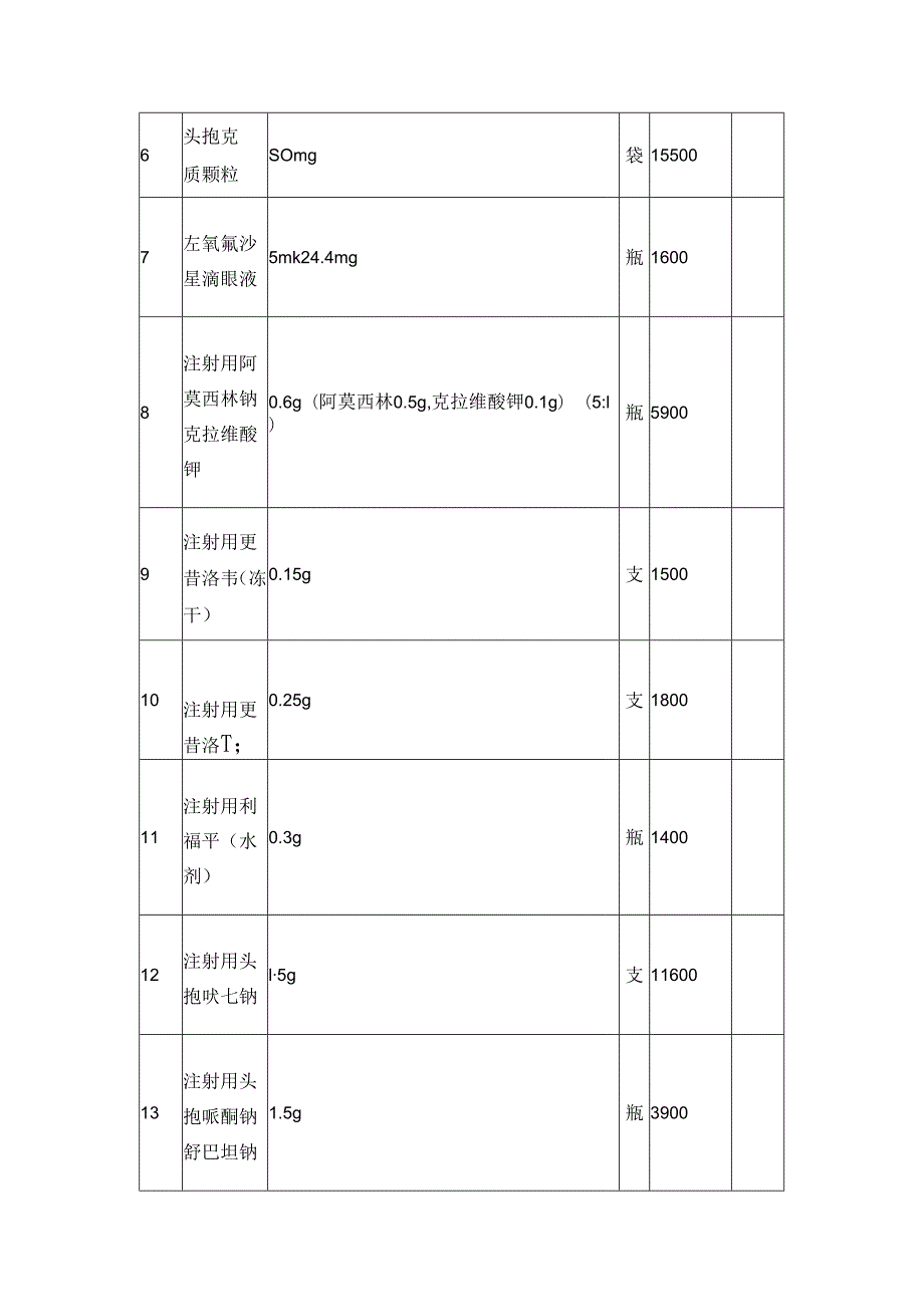 宁夏回族自治区医药储备目录（2023版）.docx_第2页