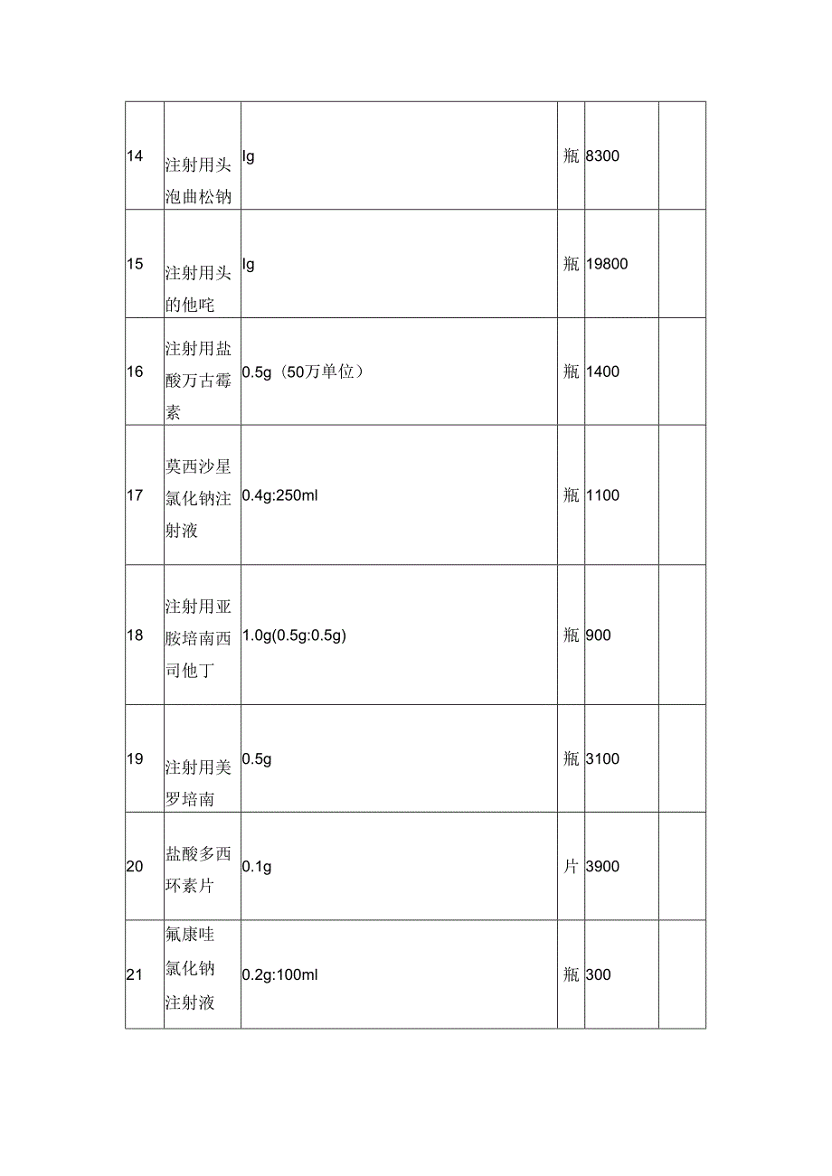 宁夏回族自治区医药储备目录（2023版）.docx_第3页