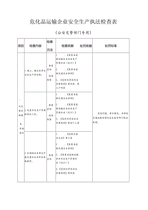 危化品运输企业安全生产执法检查表模板.docx