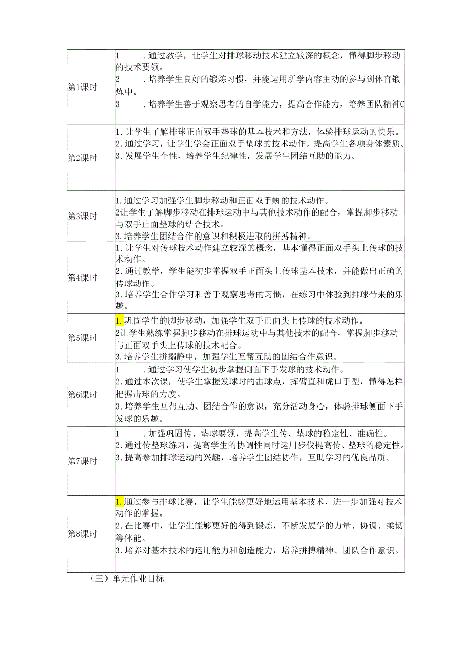 七上体育与健康《排球》单元作业设计 (优质案例18页).docx_第3页