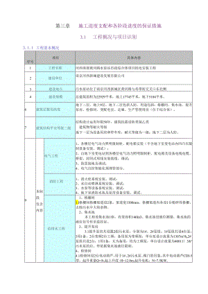 3、施工进度计划和各阶段进度的保证措施要点.docx