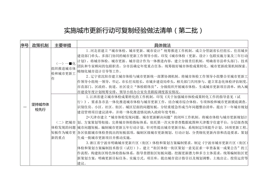 实施城市更新行动可复制经验做法清单（第二批）.docx_第1页