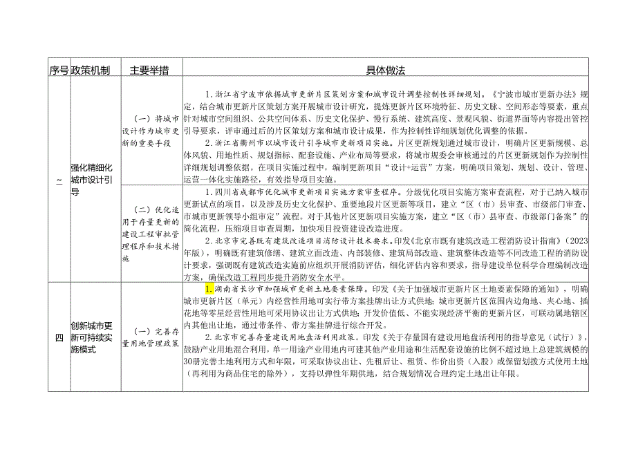 实施城市更新行动可复制经验做法清单（第二批）.docx_第3页