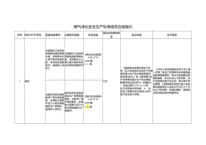 煤气净化安全生产标准规范合规指引.docx