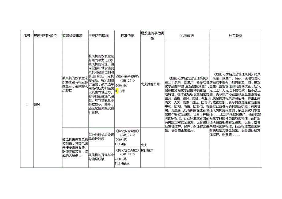 煤气净化安全生产标准规范合规指引.docx_第2页