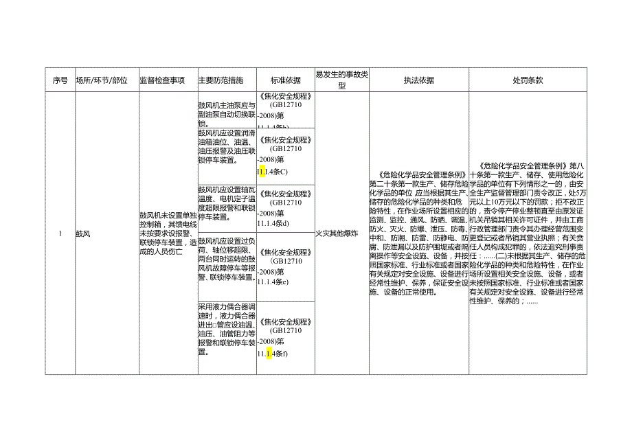 煤气净化安全生产标准规范合规指引.docx_第3页