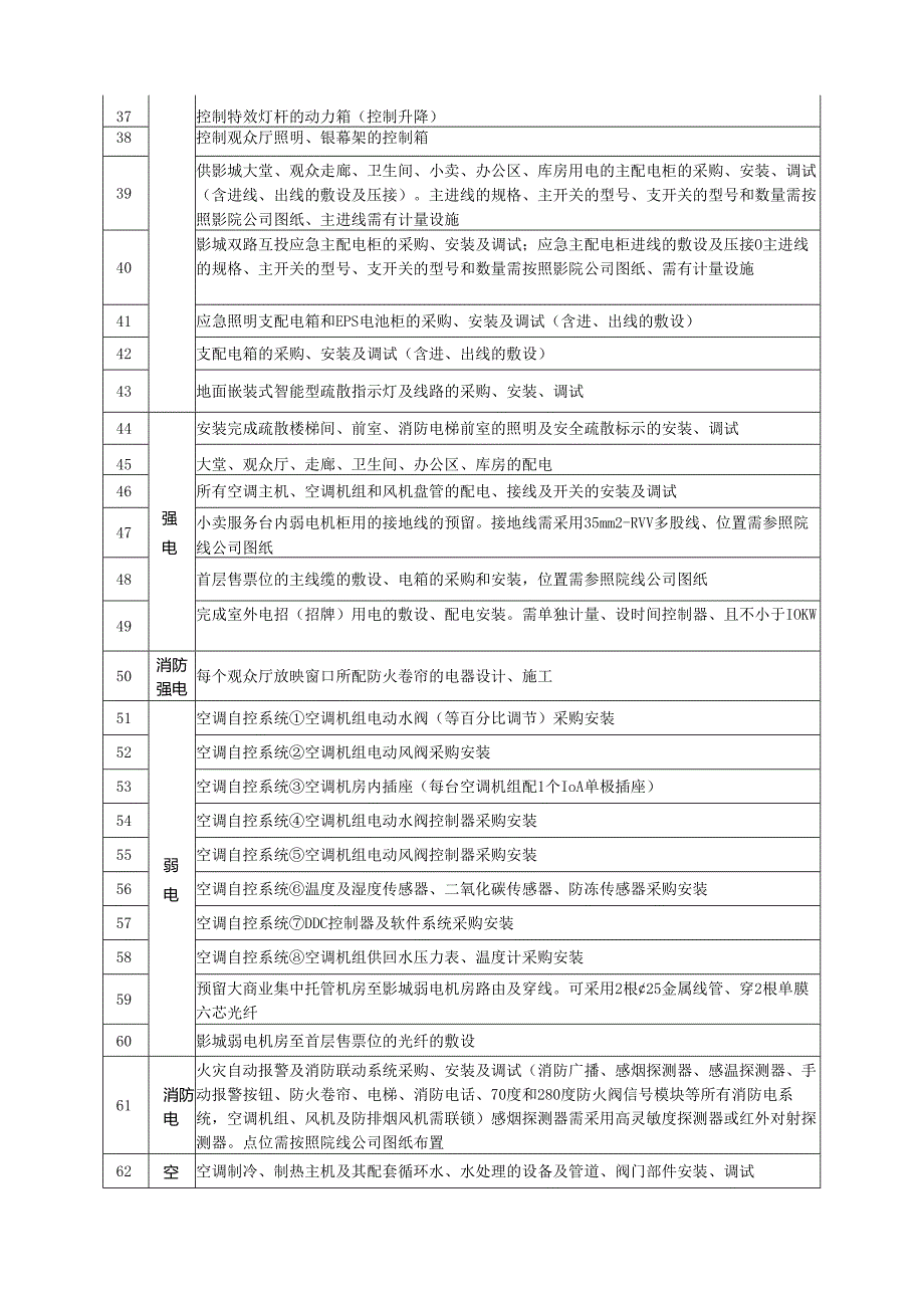 万达影院各专业设计使用要求.docx_第3页