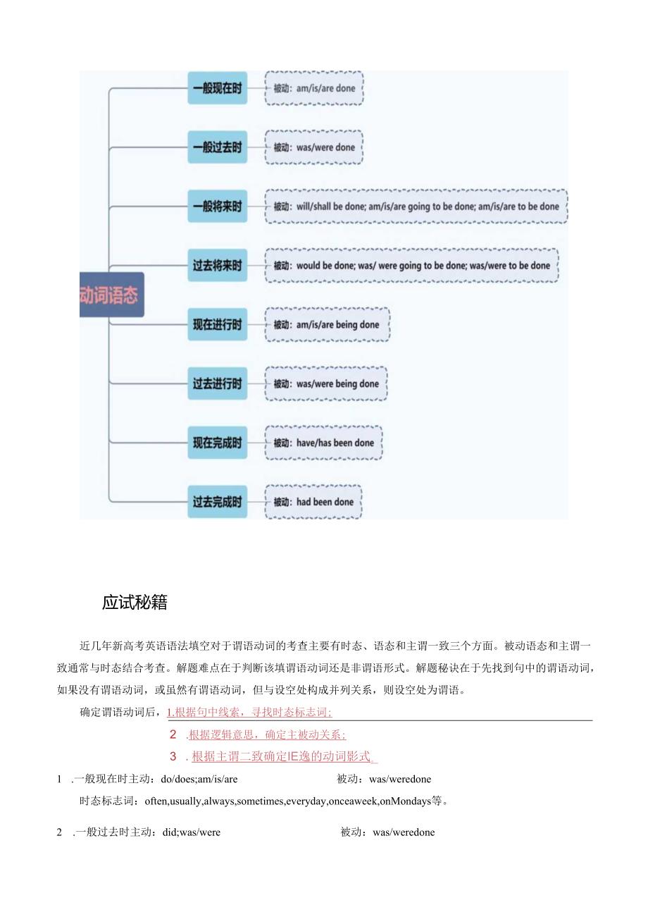 抢分法宝 04 动词时态、语态、主谓一致（解析版）.docx_第3页