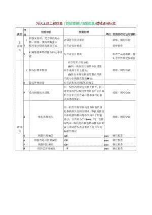 光伏土建工程质量{钢筋安装（沟道）质量}验收通用标准.docx