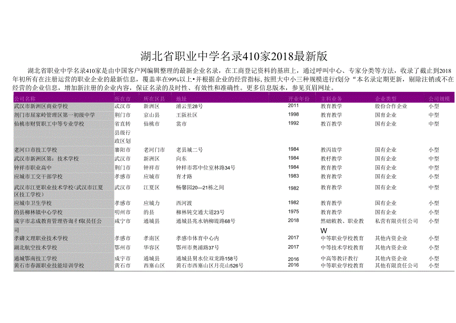 湖北省职业中学名录2018版410家.docx_第1页