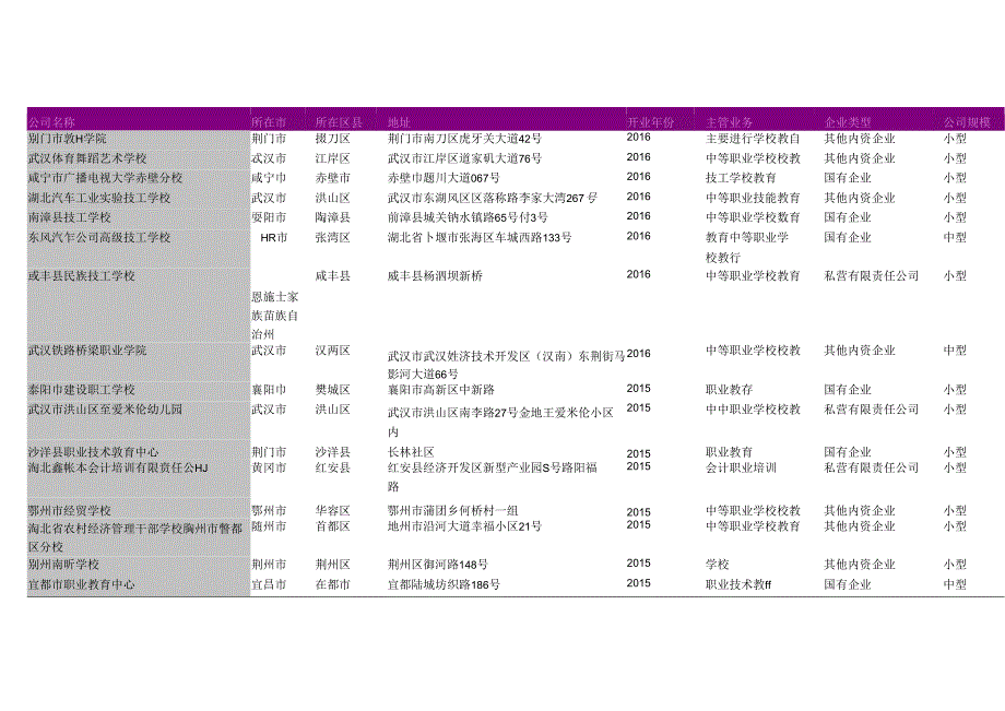 湖北省职业中学名录2018版410家.docx_第2页