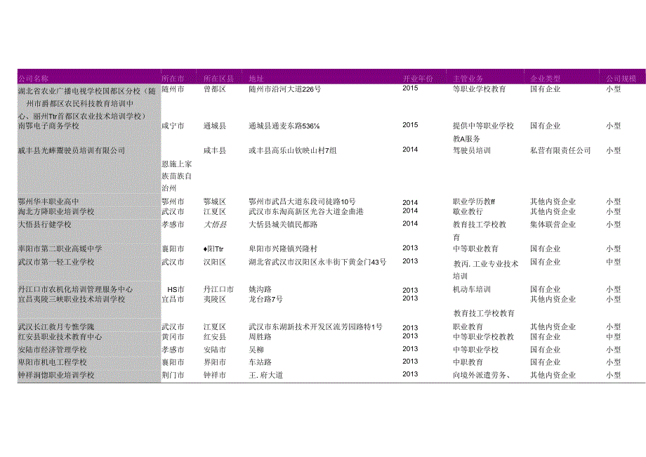 湖北省职业中学名录2018版410家.docx_第3页