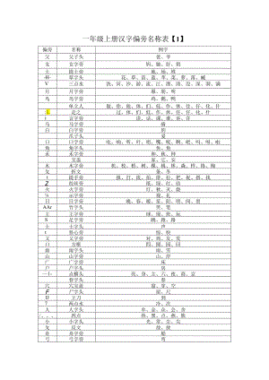 一年级上册汉字偏旁部首表.docx