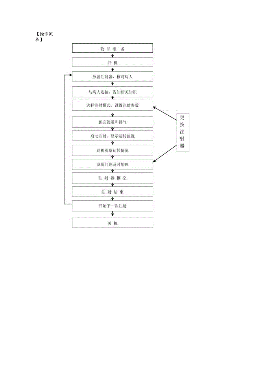 微量注射泵操作规程及流程.docx_第2页