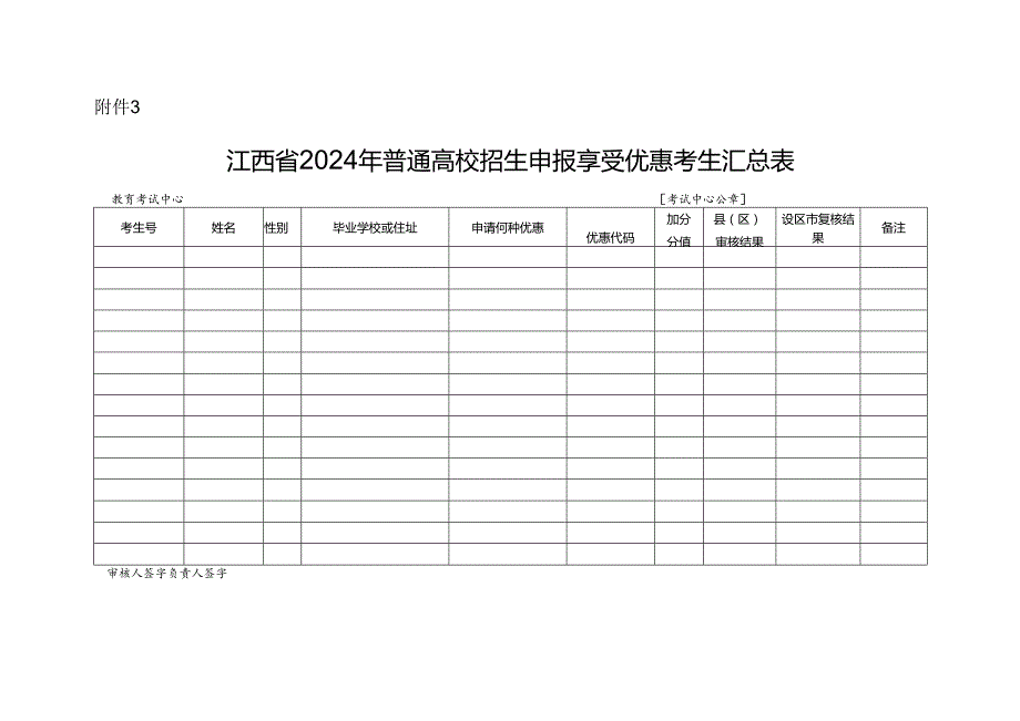 3.江西省2024年普通高校招生申报享受优惠考生汇总表.docx_第1页