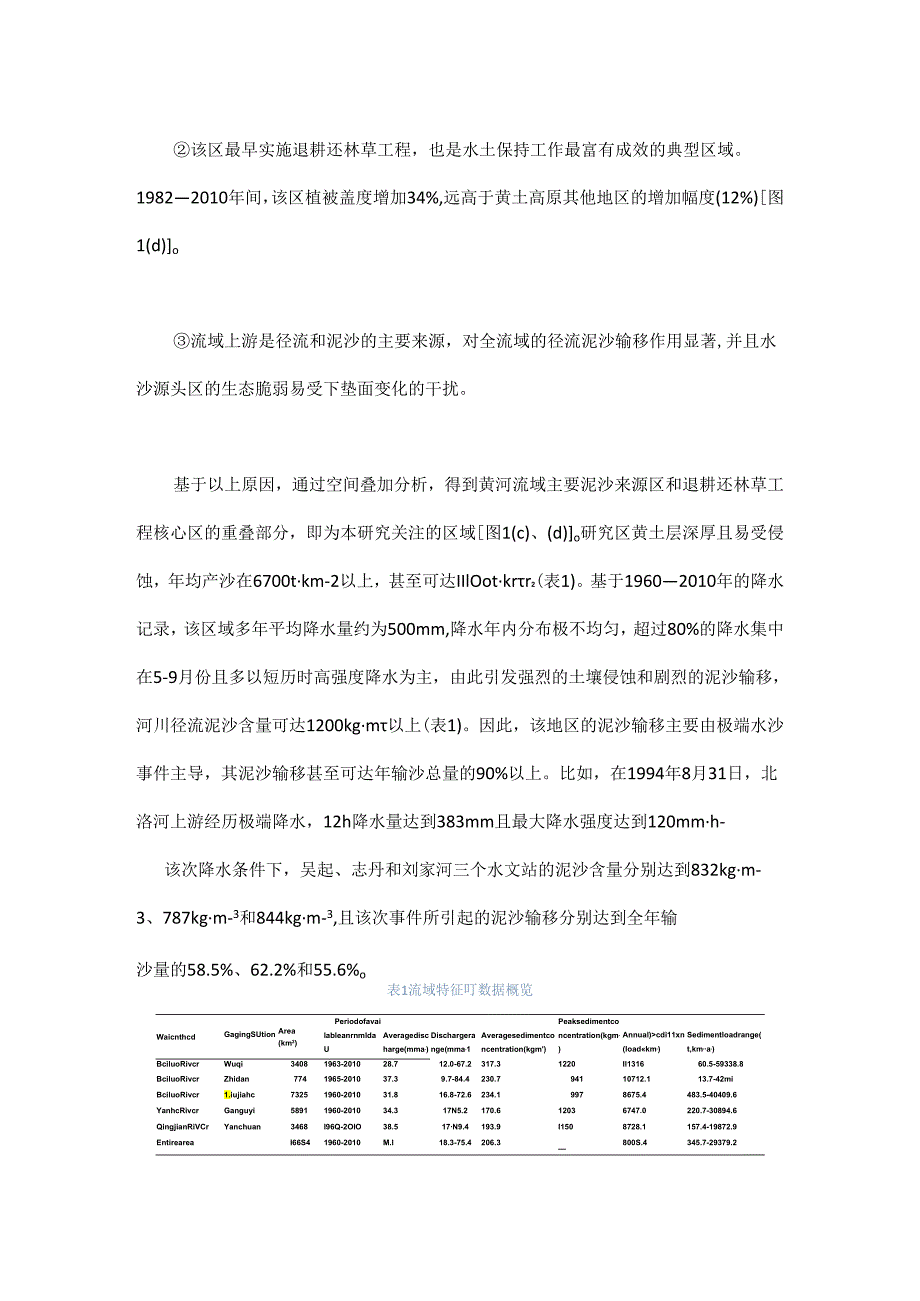 黄土高原生态重建的水沙效应研究 - 副本.docx_第3页