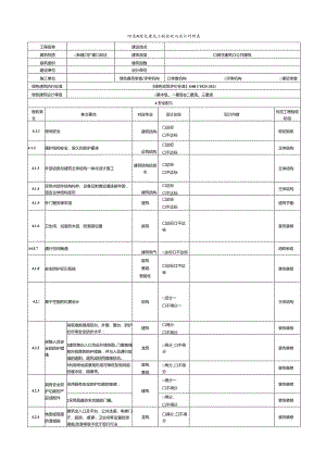 绿色建筑工程验收与设计对照表、施工过程验收记录表.docx