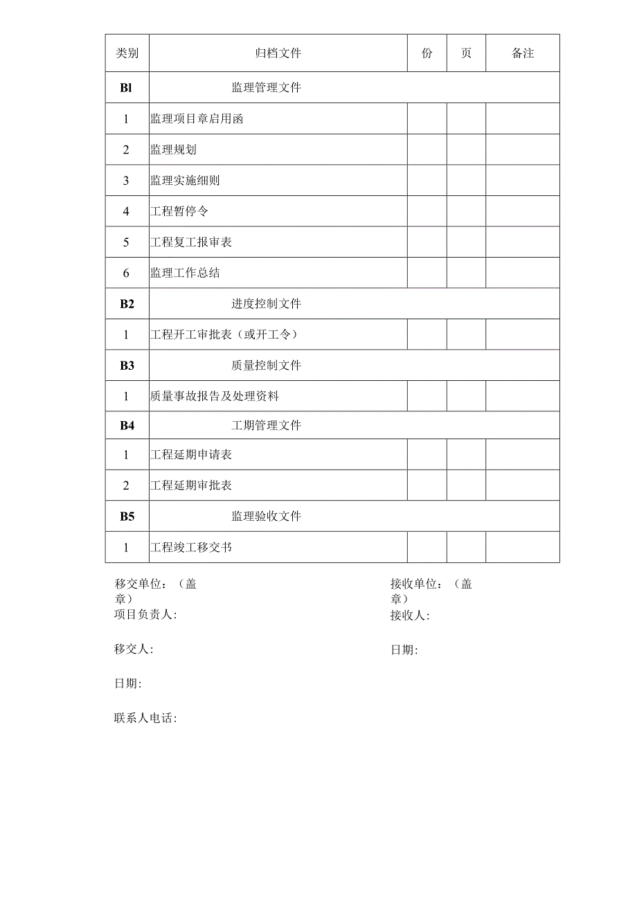 3.3地下管线工程监理清单内容模板.docx_第1页