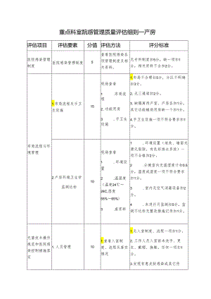 重点科室院感管理质量评估细则—产房.docx