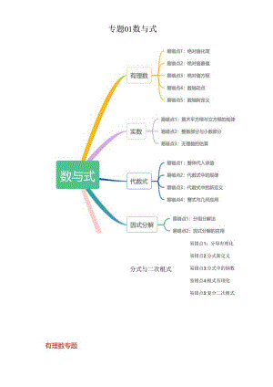 专题01 数与式（5大易错点分析+19个易错点+易错题通关）（江苏专用）（解析版）.docx