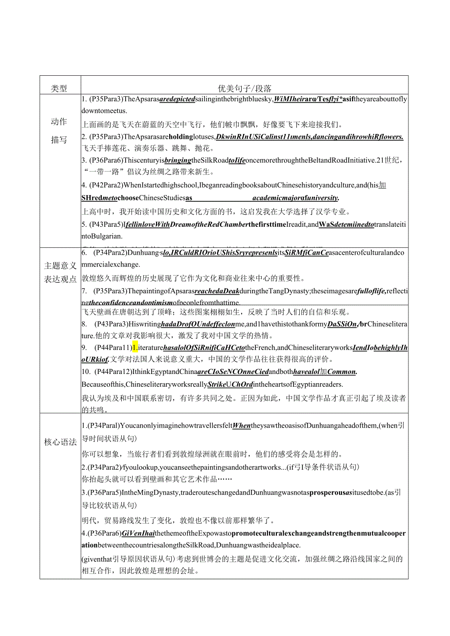 外研版选择性必修四 Unit3 The world meets China背诵积累学案（表格式 有答案）.docx_第1页