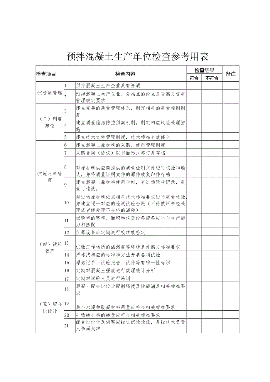 预拌混凝土生产单位检查参考用表.docx_第1页