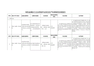 有色金属加工企业危险作业安全生产标准规范合规指引.docx