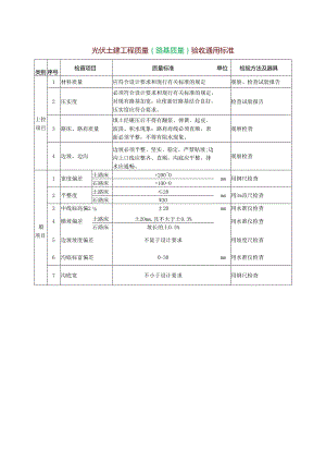 光伏土建工程质量{路基质量}验收通用标准.docx