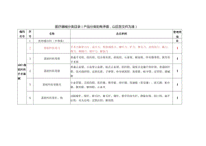 医疗器械分类产品分类.docx