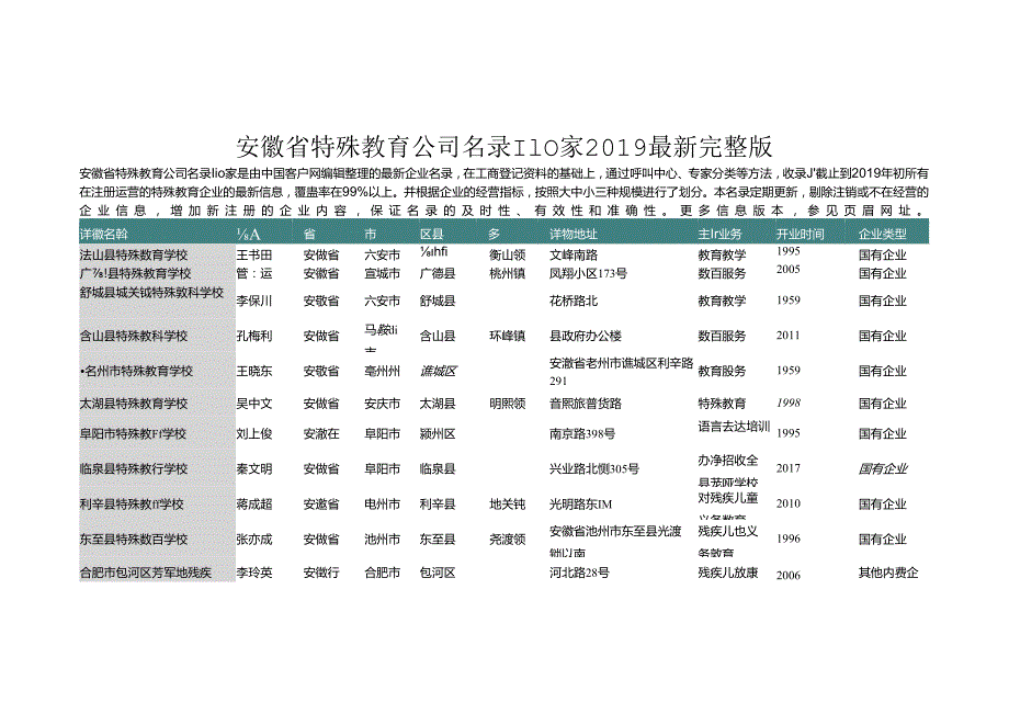 安徽省特殊教育公司名录2019版110家.docx_第1页