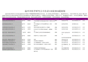 温州市医学研究公司名录2018版118家.docx