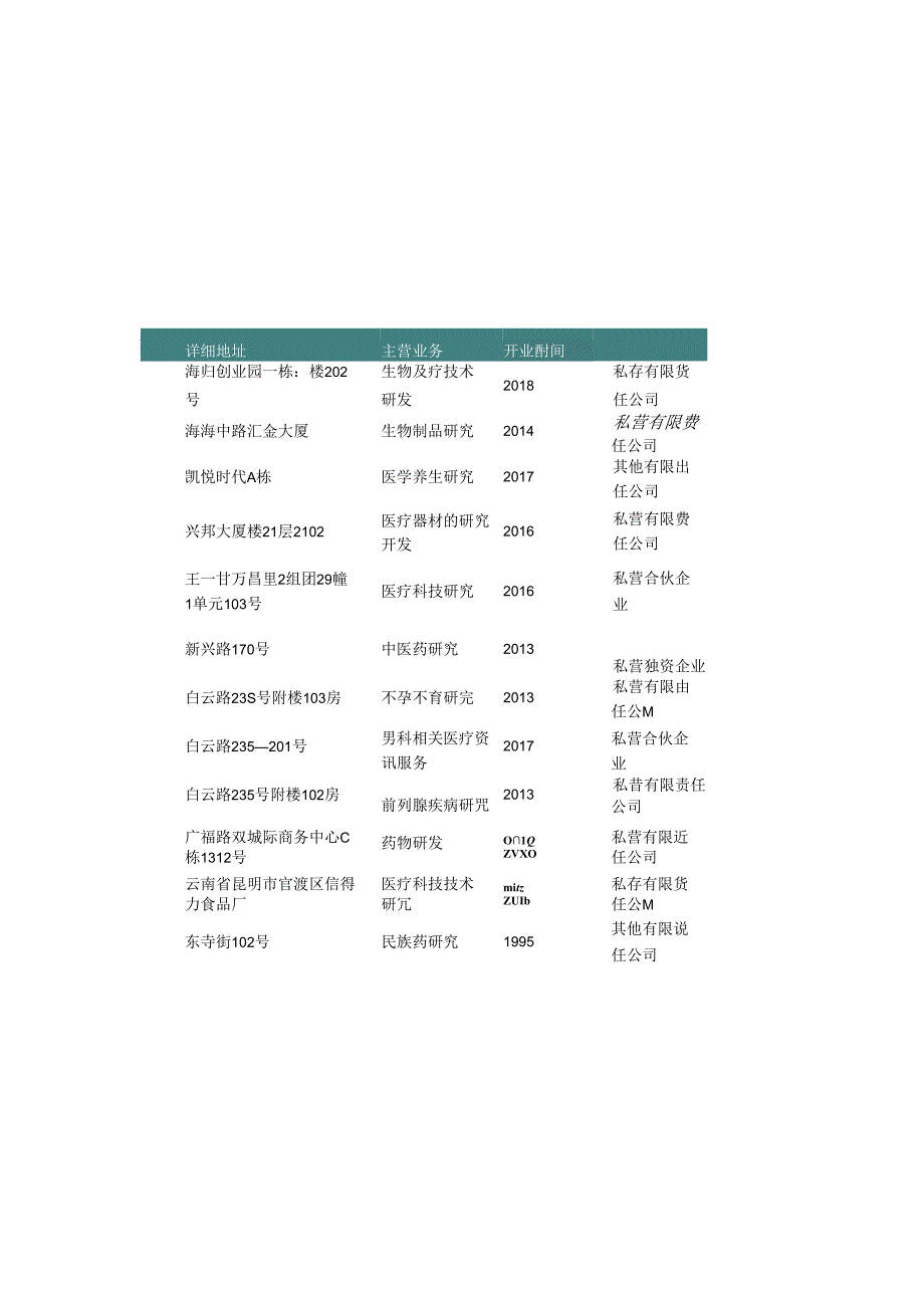 云南省昆明市医学研究所名录2019版177家.docx_第1页