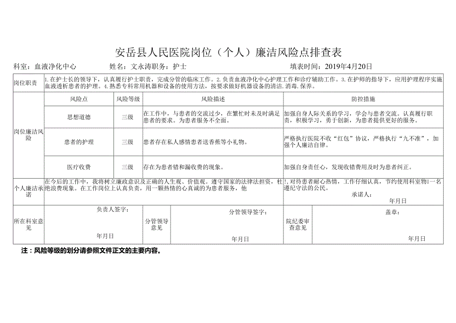 文永涛廉洁风险点排查表（2019）(.docx_第1页